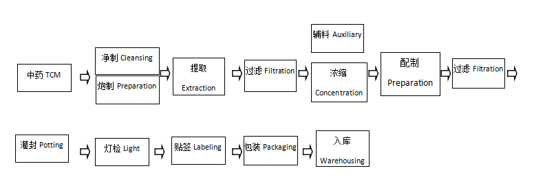 饮料