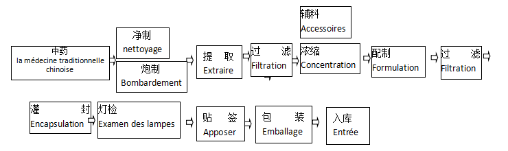 饮料