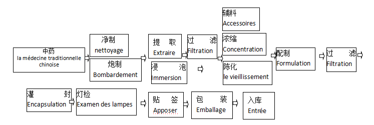 酒剂