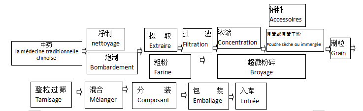 颗粒