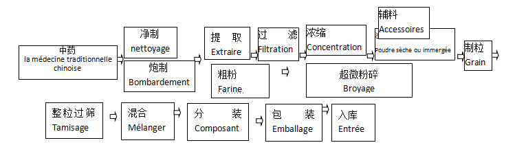 茶剂