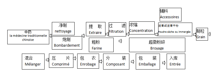 片剂