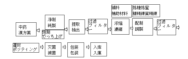 膏剂