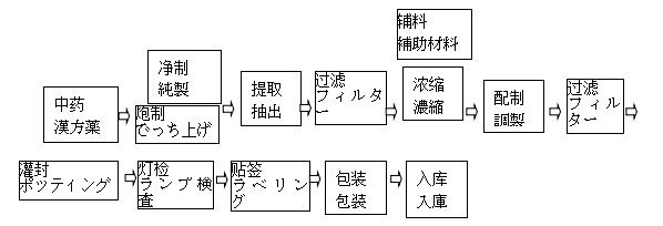 饮料