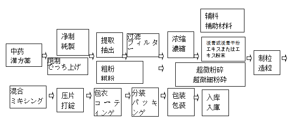 片剂