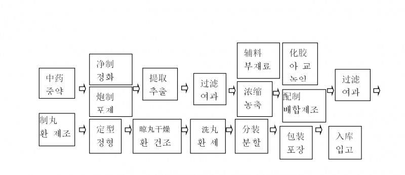 软胶囊