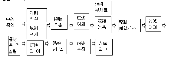 饮料